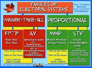 ELECTORAL SYSTEMS, From FlickrPhotos