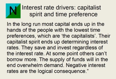 Interest rate drivers, From InText