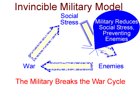 Invincible Military Model, From Uploaded