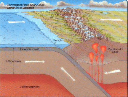 Like Tectonic Plates Colliding: Capitalism is Ramming into the Limits to Growth,