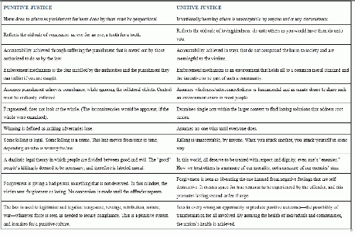 Unitive Justice table, From ImagesAttr