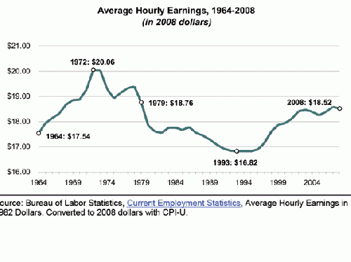 Average Workers Earnings, From ImagesAttr