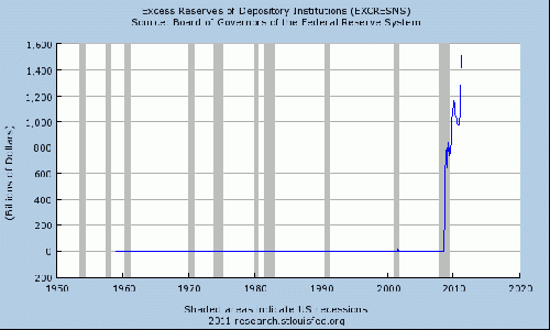 excess reserves