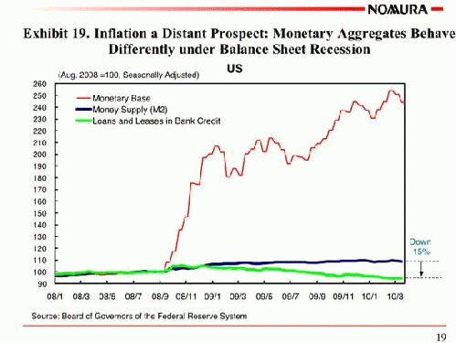 Inflation a Distant Prospect