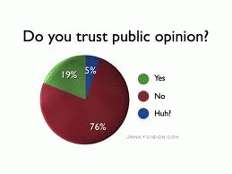 Kiwis' view of opinion polls, From ImagesAttr