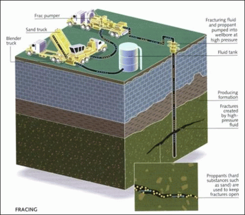 Injecting High Pressure Water Deep into Rock Bed