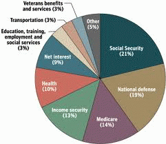 Federal Budget, From ImagesAttr