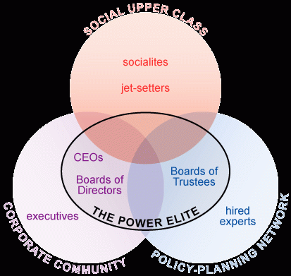 The Power Elite, From ImagesAttr