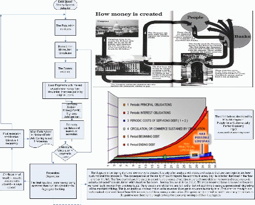 Banking Explained ...  and Exposed, From ImagesAttr
