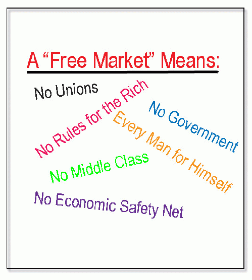 What's a Free Market?