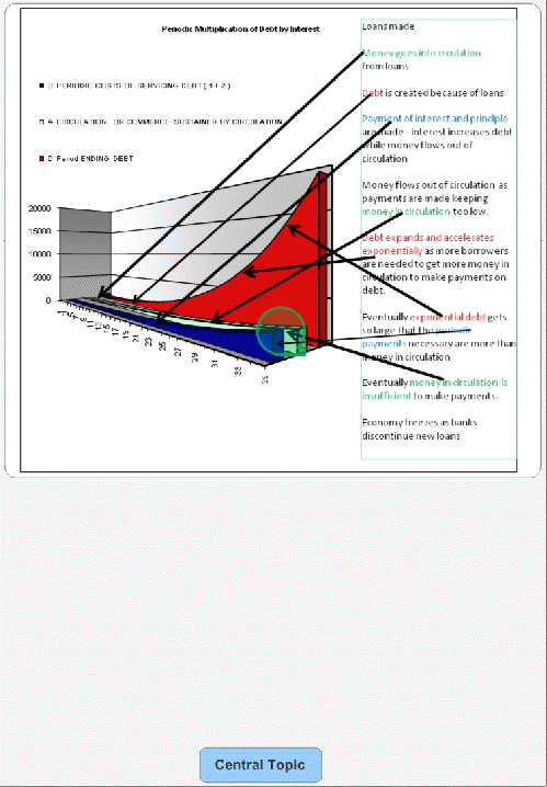 Paymnets on Debt Keep Money in Circulation Insufficient, From ImagesAttr