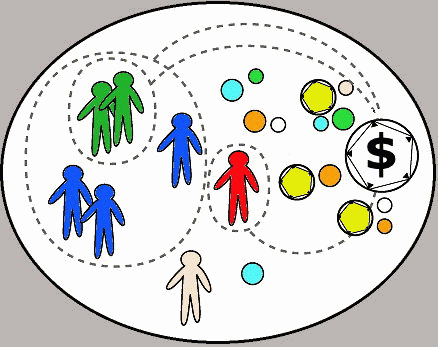 Social System, From ImagesAttr