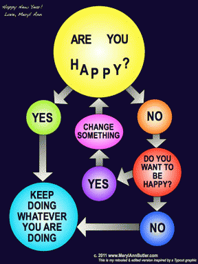 Flowchart for Happiness