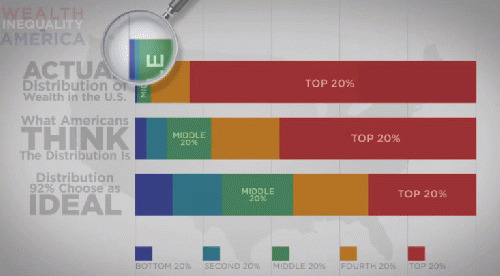 wealth inequality, From ImagesAttr