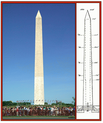 Washington Monument