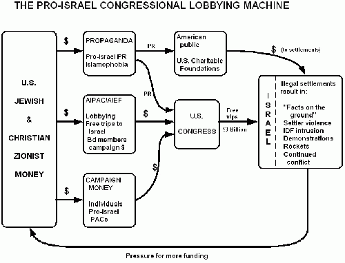 The Israel Lobby