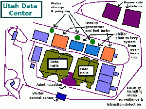 Utah Data Center of the NSA in Bluffdale Utah