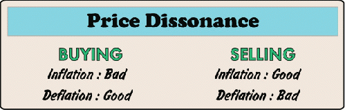 Price Dissonance, From ImagesAttr