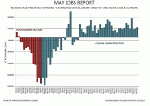 May 2013 Jobs Report, From ImagesAttr