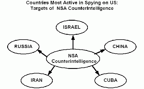 NSA Counterintelligence on Israel, From ImagesAttr