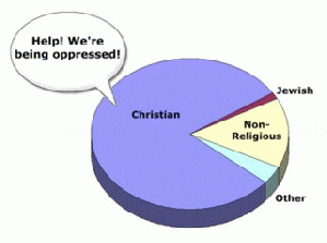 Oppressed (?) Christians, From ImagesAttr