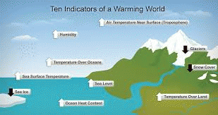 Ten Indicators of a Warming World, From ImagesAttr