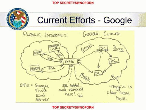 The NSA diagram for Google interception: note the smiley!