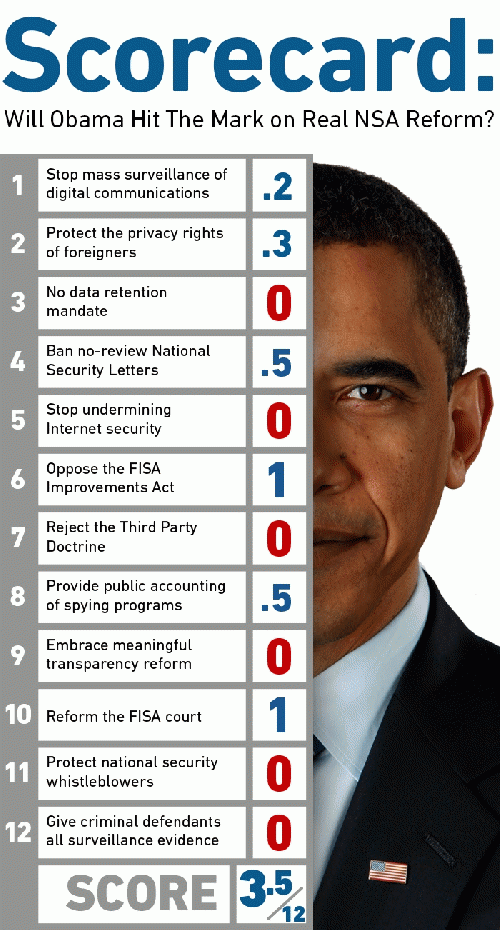 Obama NSA reform scorecard, From ImagesAttr
