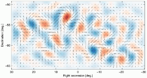 gravitational waves, From Images