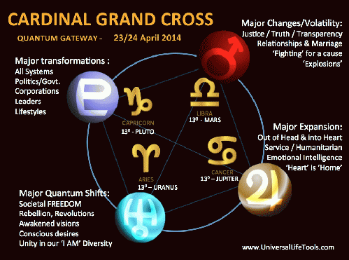 April 2104 Grand Cardinal Cross