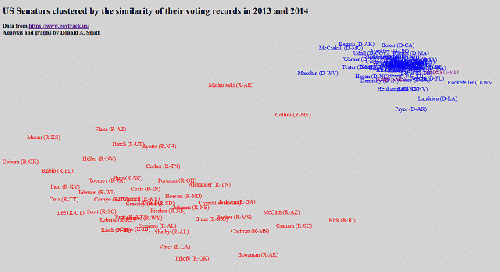 US Senators clustered by the similarity of their voting records in 2013 and 2014, From ImagesAttr