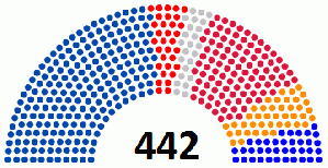 Parliament of Ukraine composition 31 december 2013