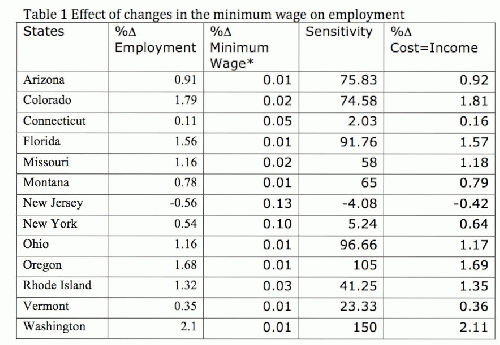 Source: Center for Economic and Policy Research (Ben Wolcott, 30 June 2014)., From ImagesAttr