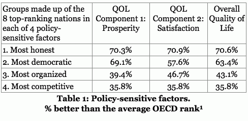 Policy-sensitive factors.