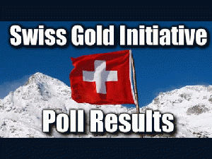 Swiss Gold Initiative Referendum Opinion Poll Results