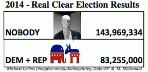 Real clear election results, From ImagesAttr
