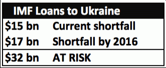 Ukraine's financial free fall, From ImagesAttr