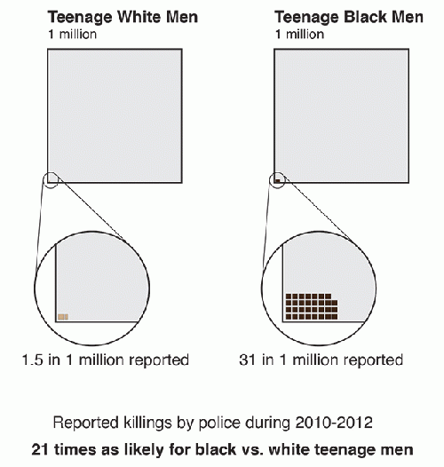 Reported killings by police during 2010-2012