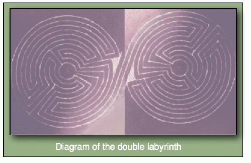 Diagram of the double labyrinth at Centrum Maia, the Netherlands. Diagram of the double labyrinth at Centrum Maia, the Netherlands.