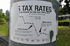 US Tax Rates of the Ultra Rich