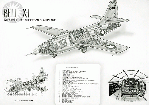 A cutaway drawing of the venerable X-1 supersonic aircraft. Note that the entire horizontal stabilizer assembly moves.