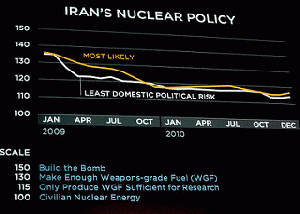 Iran's Nuclear Future