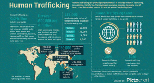 Malaysia's Human Trafficking Numbers