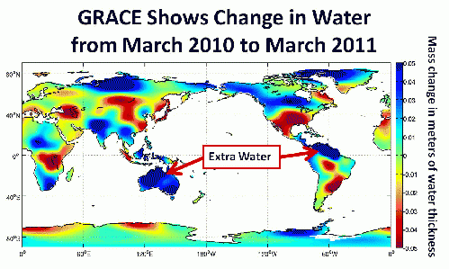 Sea decline due to terristrial water transfer.