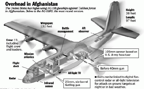 The AC-130 gunship is a machine designed for mass killing (, From ImagesAttr