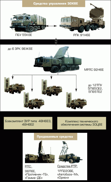 Russian Anti-aircraft launchers to be positioned against Turkish air fighters