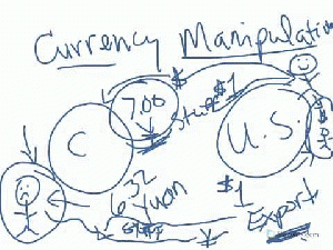 Currency Manipulation - the sad, somewhat subtle, and grossly under-reported impact proactive currency devaluation has on taxpayers, From YouTubeVideos