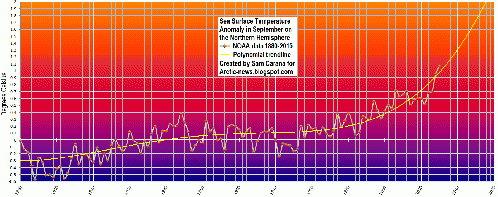 Sea Surface Temperature Anomaly...