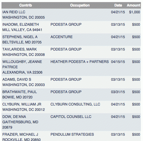 donors to CBC PAC