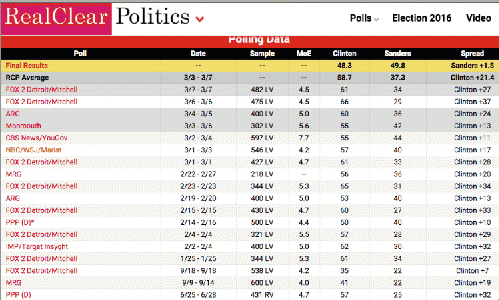 screen grab from RealClearPolitics.com